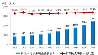 乡镇企业农产品加工业休闲农业发展进入新阶段